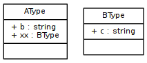 graphviz-Couriers-362b1b3f924cb160db42b8673706e90a83240196.png